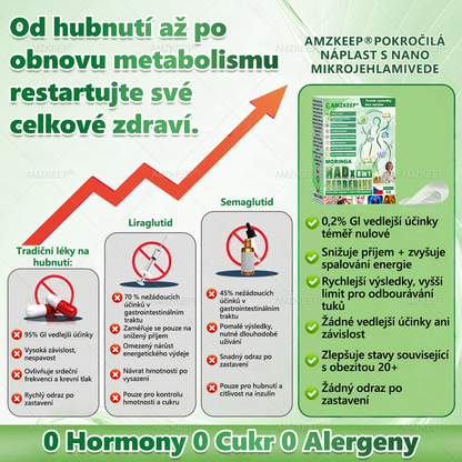 🎁 Novoroční dárek|𝐏𝐨𝐤𝐫𝐨č𝐢𝐥á 𝐧á𝐩𝐥𝐚𝐬ť 𝐬 𝐦𝐢𝐤𝐫𝐨𝐣𝐞𝐡𝐥𝐢č𝐤𝐚𝐦𝐢 𝐧𝐚𝐧𝐨𝐭𝐞𝐜𝐡𝐧𝐨𝐥𝐨𝐠𝐢𝐞 – 𝐬𝐭𝐚čí 𝐣𝐞𝐝𝐧𝐨𝐮 𝐝𝐞𝐧𝐧ě, 𝐯ý𝐬𝐥𝐞𝐝𝐤𝐲 𝐯𝐢𝐝𝐢𝐭𝐞𝐥𝐧é 𝐳𝐚 𝟕 𝐝𝐧í.